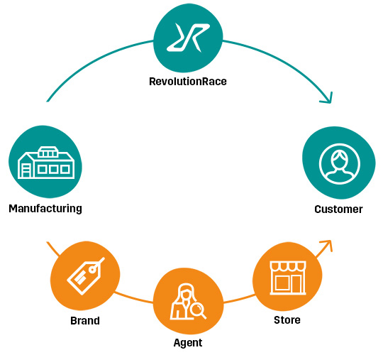 businessmodel.jpg